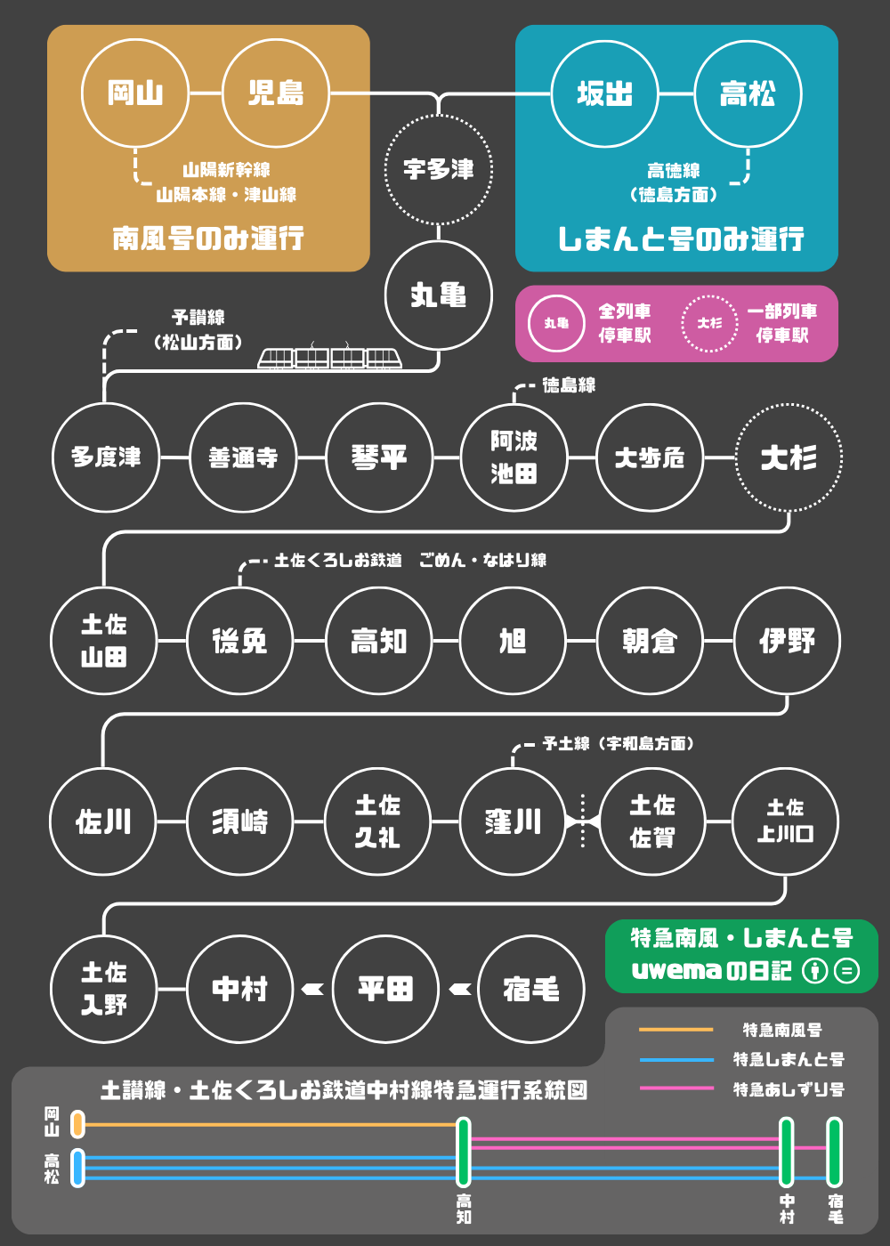 2024年最新＞特急「南風・しまんと」を徹底解説！最新車両2700系