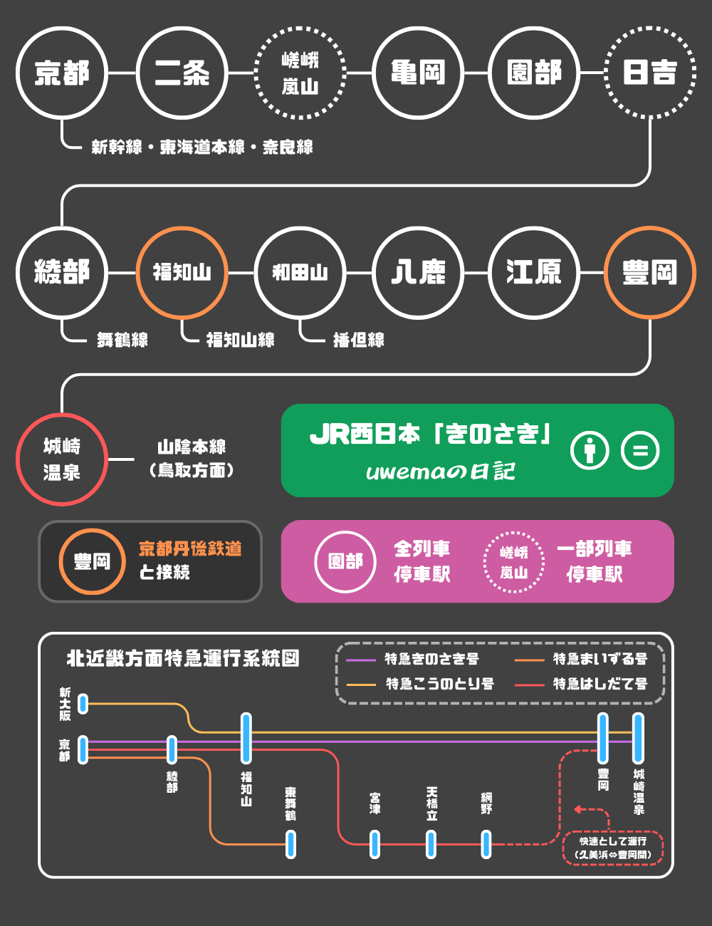 きのさきの停車駅や運行区間