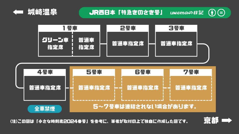 きのさき号の車両編成