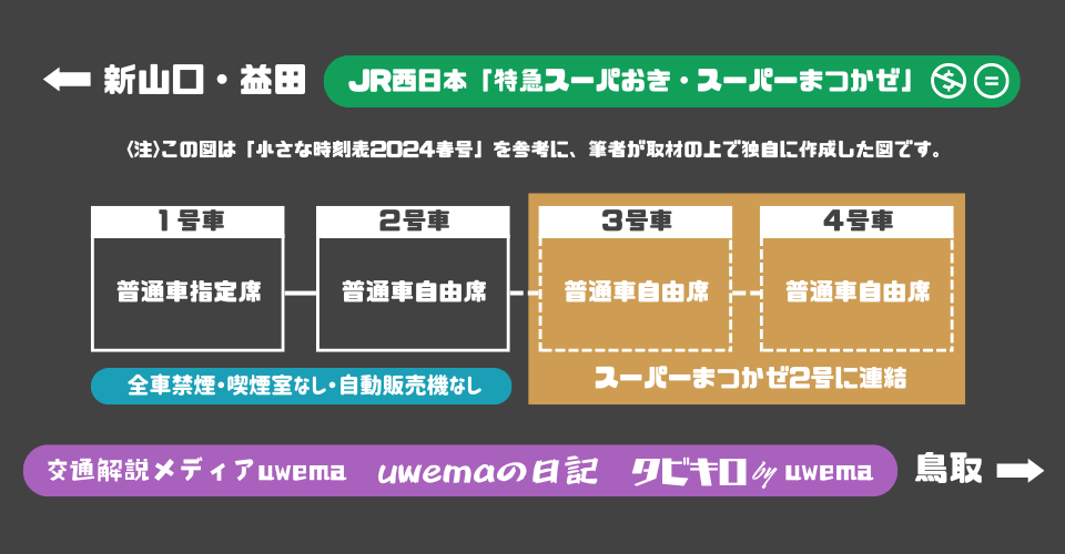 スーパーおき・スーパーまつかぜ号の車両編成