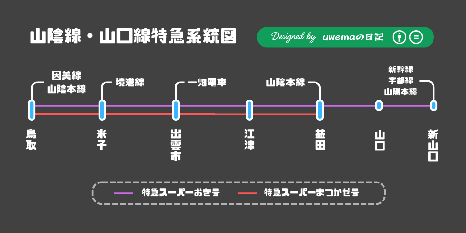 スーパーおき・スーパーまつかぜの運行区間