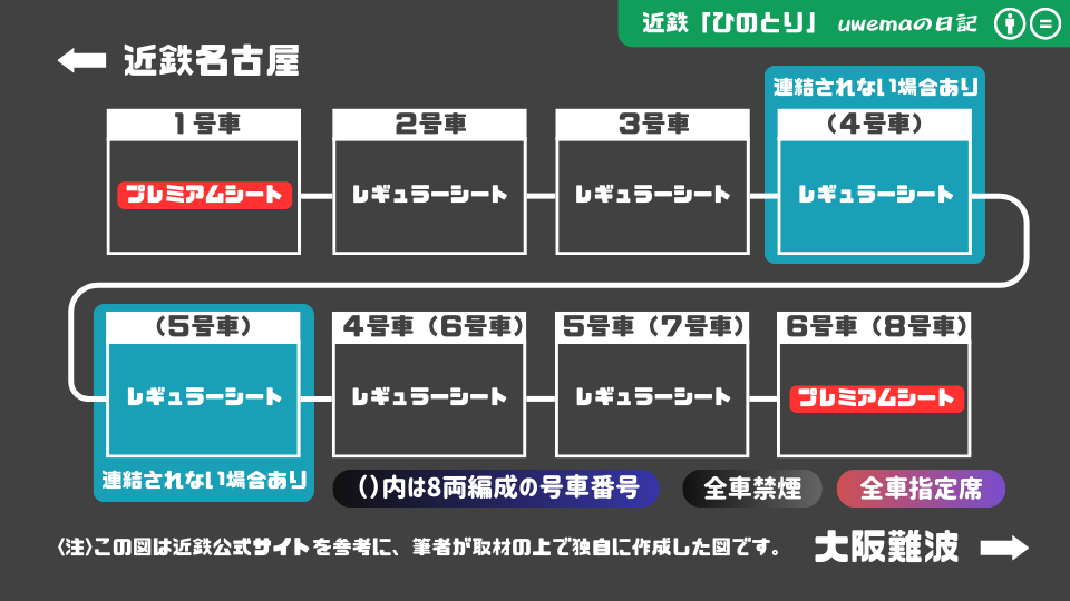 近畿日本鉄道？ 車内号車板】（表）1号車 禁煙車（裏）6号車