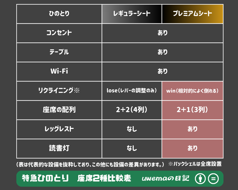 2024年最新＞近鉄名阪特急の主役！特急ひのとりレギュラーシート徹底