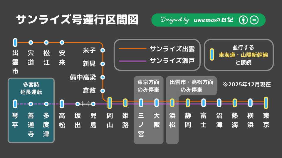 サンライズ出雲号・サンライズ瀬戸号の運行区間・停車駅