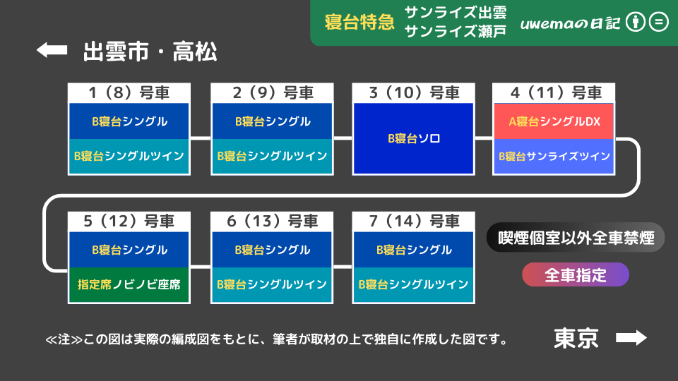 サンライズ出雲・サンライズ瀬戸の車両編成図