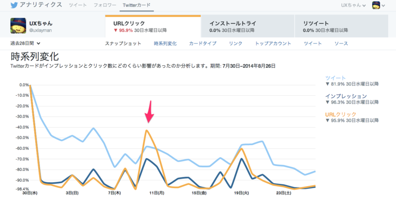 f:id:uxlayman:20140828104630p:plain f:id:uxlayman:20140828104630p:plain