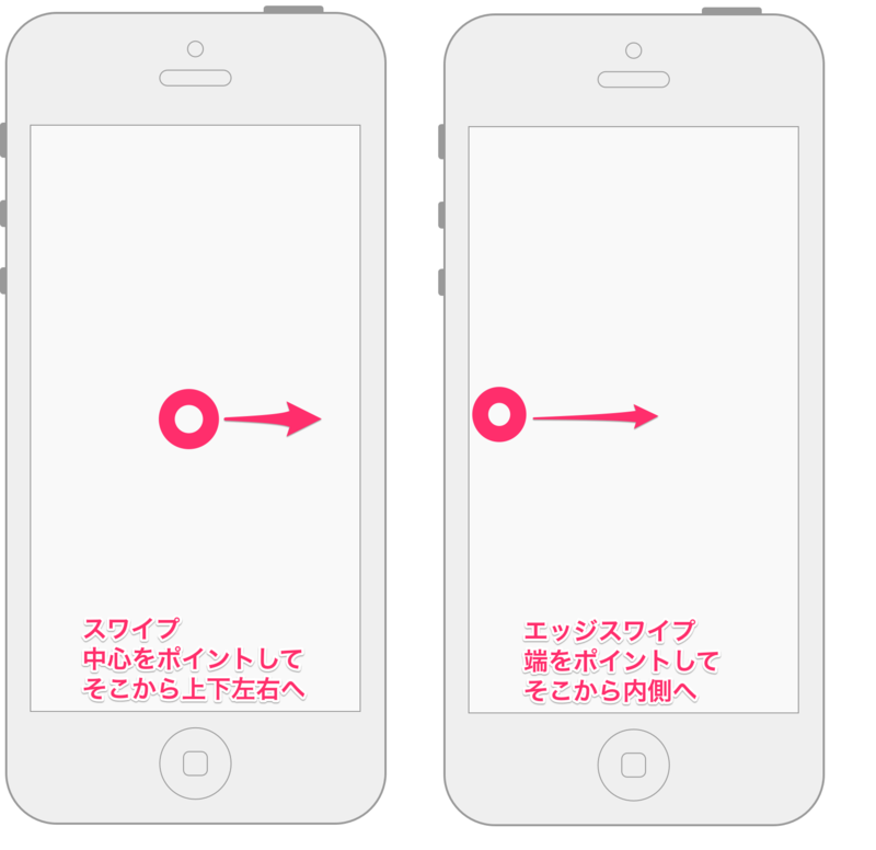 f:id:uxlayman:20140901204536p:plain