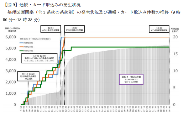 f:id:uxlayman:20210619195352p:plain