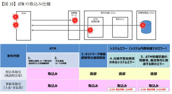 f:id:uxlayman:20210619195457p:plain