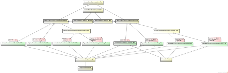 f:id:uzabase:20141218143953p:plain f:id:uzabase:20141218143953p:plain