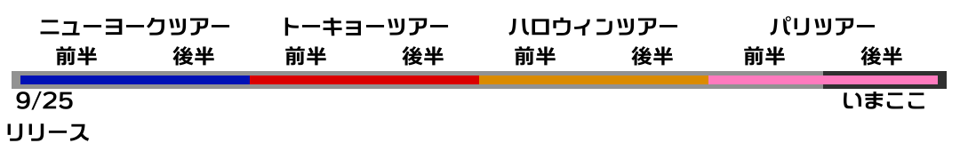 マリオカートツアーは Pay To Win になりにくいゲーム う