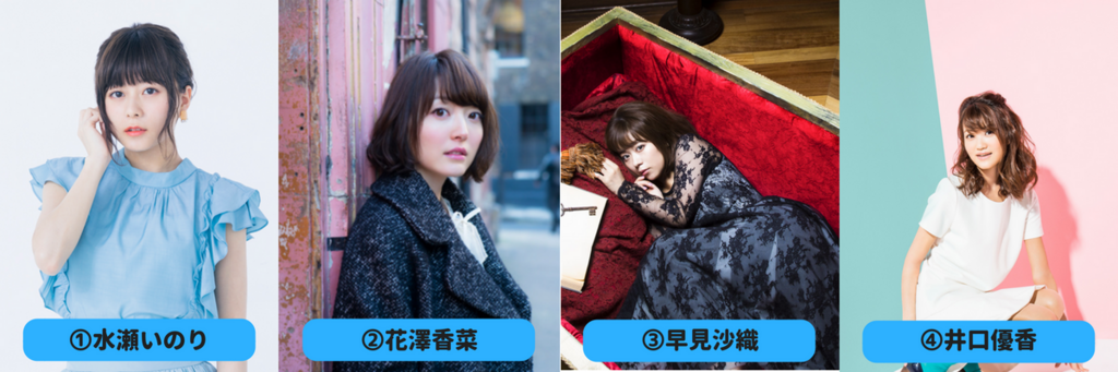 f:id:uzurar:20180629232815p:plain f:id:uzurar:20180629232815p:plain