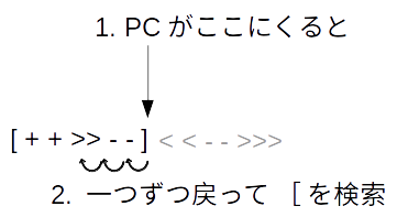 f:id:uzusayuu:20170520133646p:plain f:id:uzusayuu:20170520133646p:plain