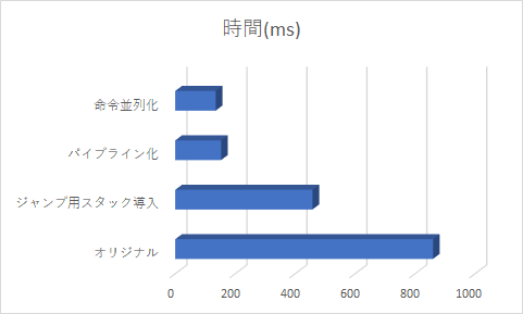 f:id:uzusayuu:20170520163616p:plain f:id:uzusayuu:20170520163616p:plain