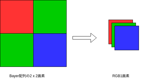 f:id:uzusayuu:20180923134843p:plain f:id:uzusayuu:20180923134843p:plain