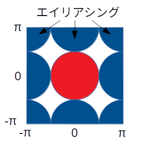 f:id:uzusayuu:20181007164303p:plain f:id:uzusayuu:20181007164303p:plain