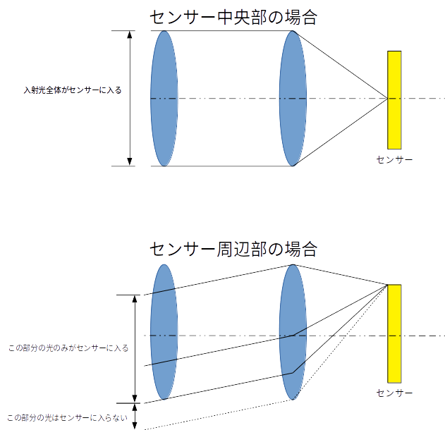 f:id:uzusayuu:20181021090419p:plain f:id:uzusayuu:20181021090419p:plain