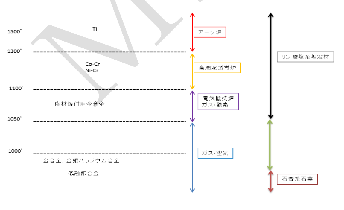 歯科材料のツボ