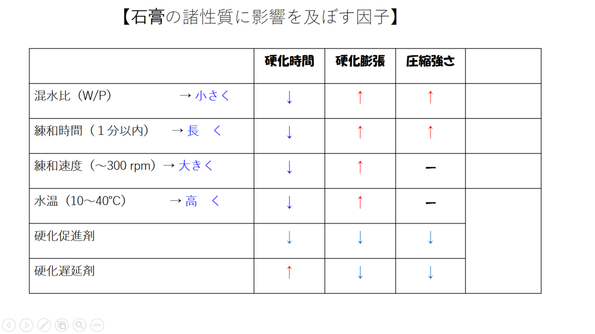 新品?正規品 歯科医師国家試験 直前DES 115回 参考書 - www.dxpatrol.pt 新品?正規品 歯科医師国家試験 直前DES 115回 参考書 - www.dxpatrol.pt