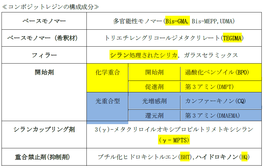118回歯科医師国家試験模試　麻布&Desセット！ 歯科医師国家試験 模試 118回 麻布デンタルアカデミー DES 必修対策