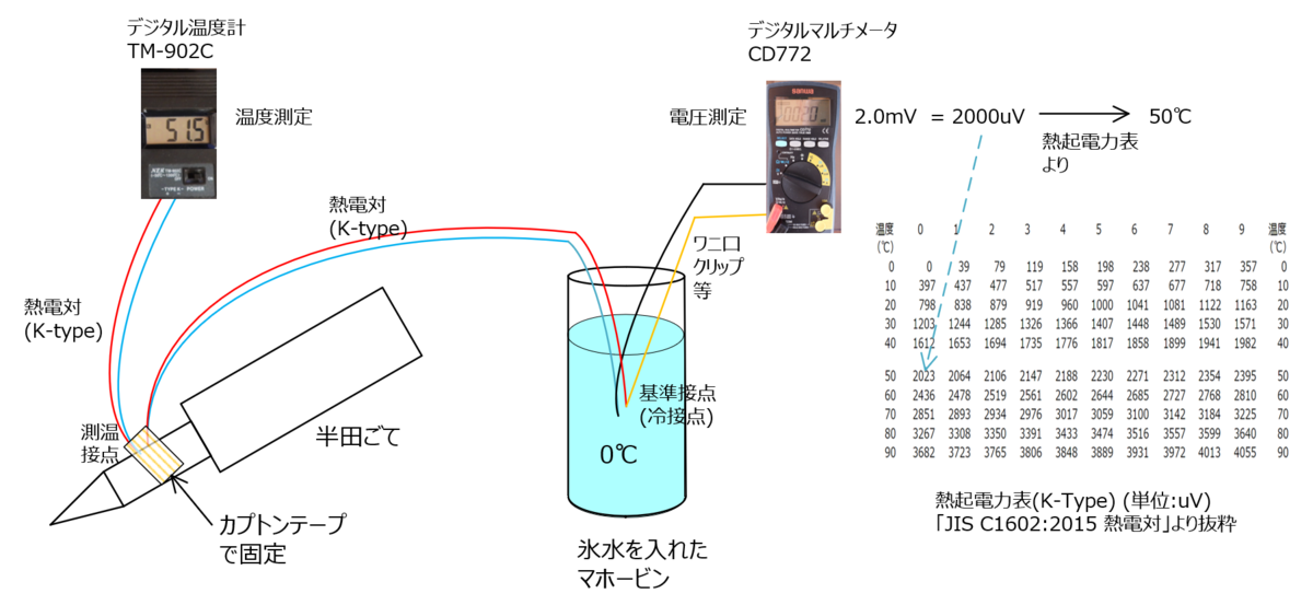 f:id:vABC:20211018125414p:plain