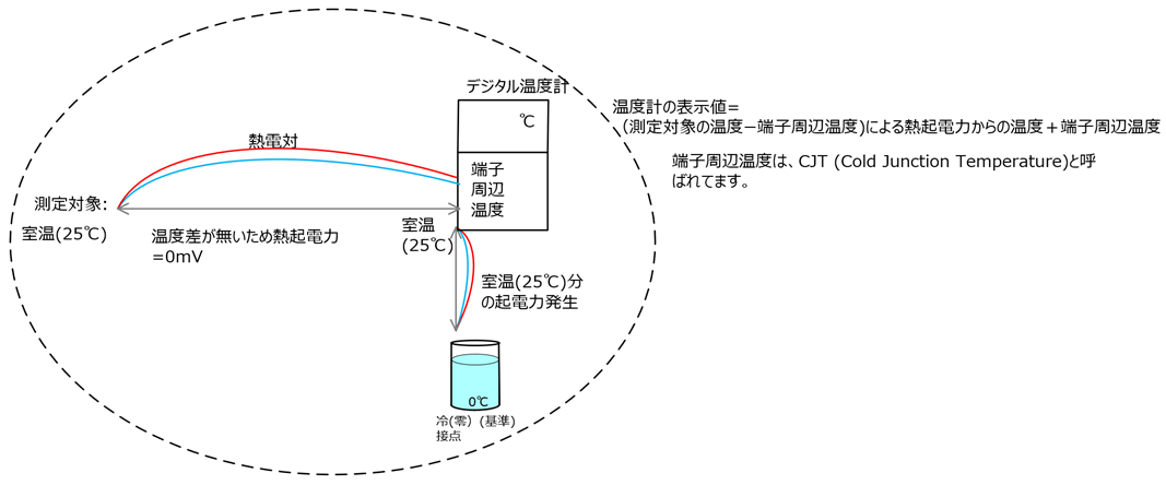 f:id:vABC:20211019074632p:plain