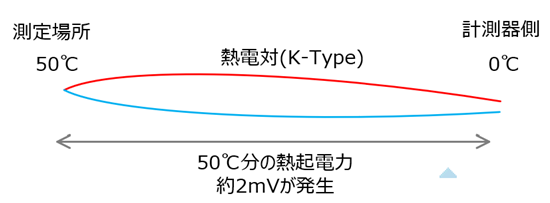 f:id:vABC:20211021061510p:plain