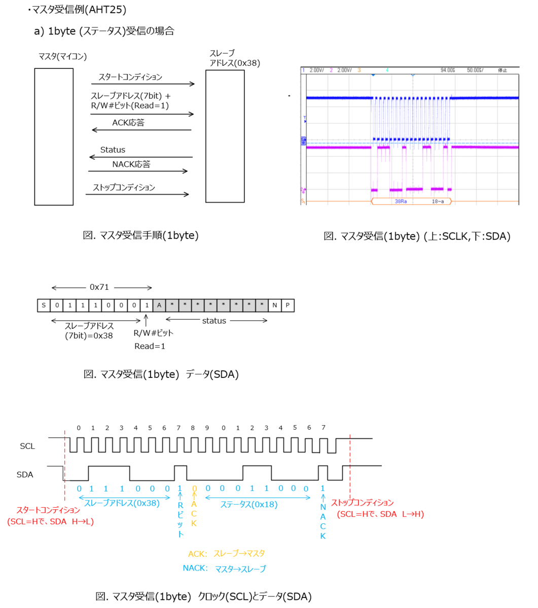 I2C通信とSPI通信（I2C通信 プロトコルとRIIC割り込み未使用プログラム) - 60歳からの電子工作ノート