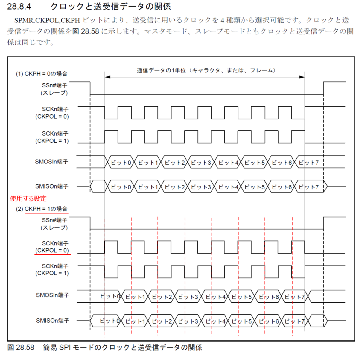 I2C通信とSPI通信(タッチコントローラと簡易SPI通信) - 60歳からの電子工作ノート