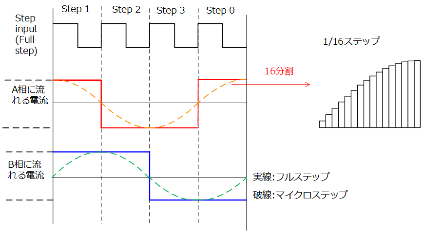 CMOS サーキットデザイン、レイアウトandシュミレーション Amazon | CMOS Circuit Design, Layout, and Simulation, Third