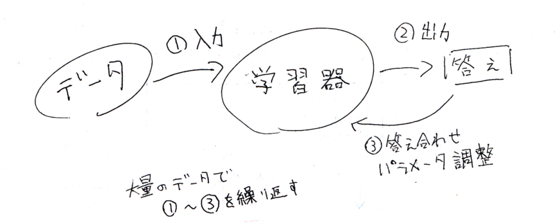 f:id:vaaaaaanquish:20141207163844p:plain