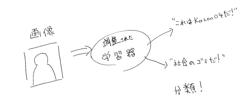 f:id:vaaaaaanquish:20141207164159p:plain