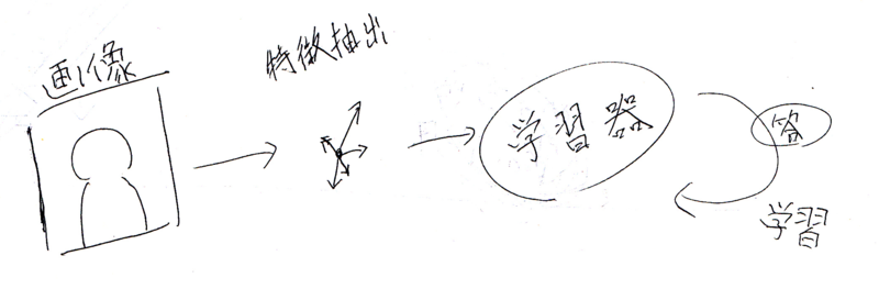 f:id:vaaaaaanquish:20141207165001p:plain