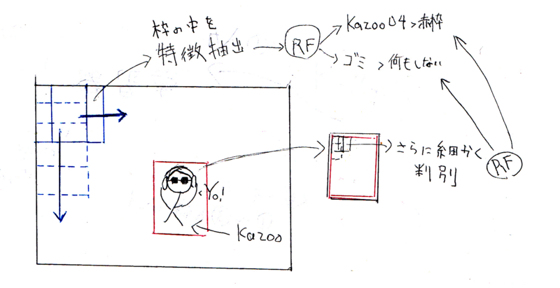 f:id:vaaaaaanquish:20141207165029p:plain