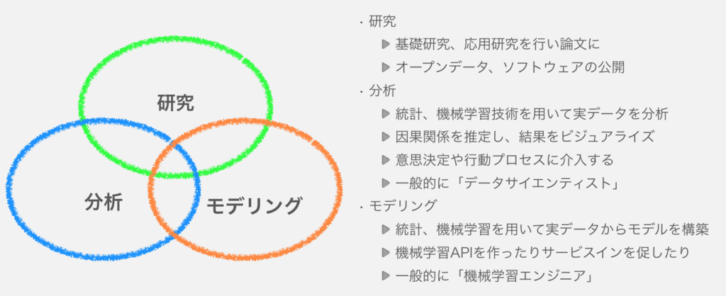 f:id:vaaaaaanquish:20180324172357p:plain