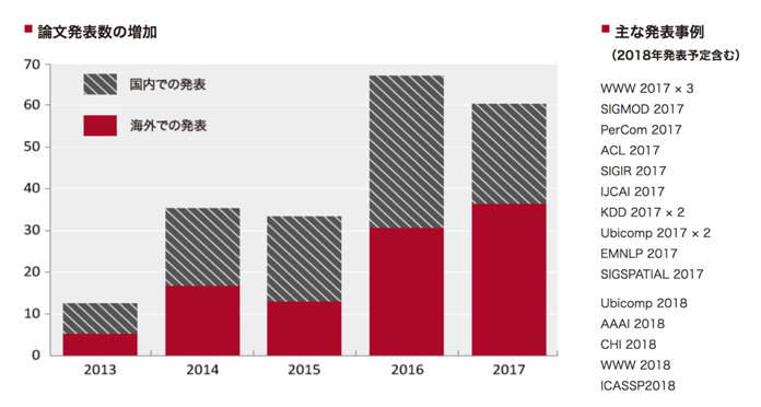 f:id:vaaaaaanquish:20180324184638p:plain