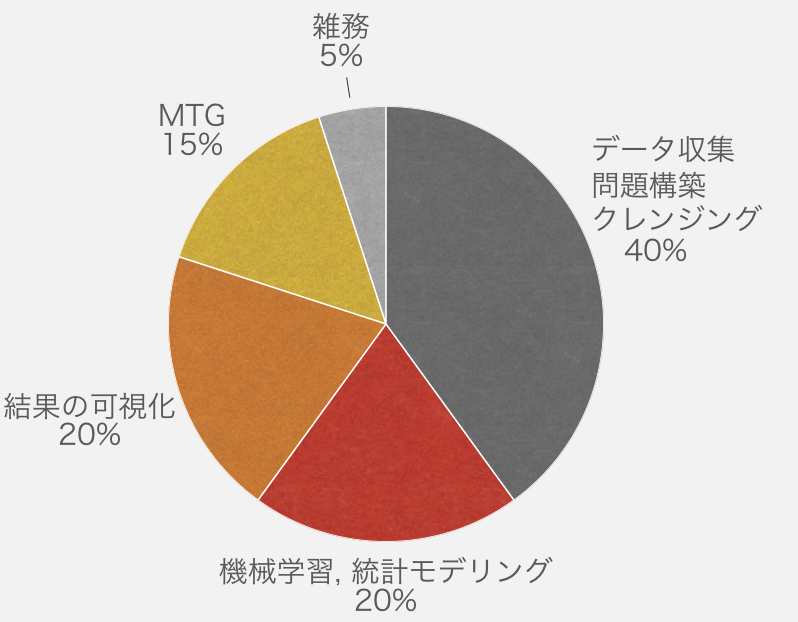 f:id:vaaaaaanquish:20180324191530p:plain:w400
