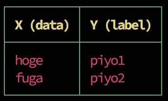 f:id:vaaaaaanquish:20180503211840p:plain f:id:vaaaaaanquish:20180503211840p:plain