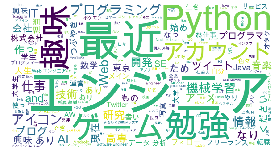 f:id:vaaaaaanquish:20190518183254p:plain:w400