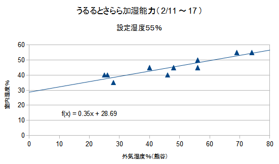 f:id:vaceba:20130218133440j:image