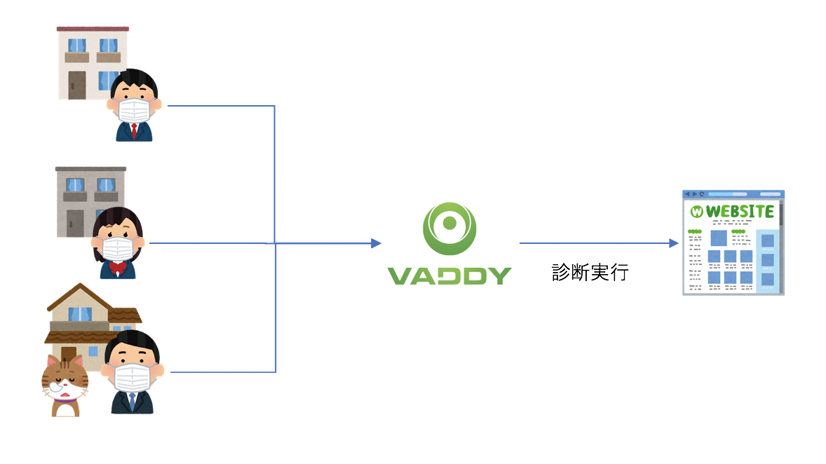 VAddy チーム機能