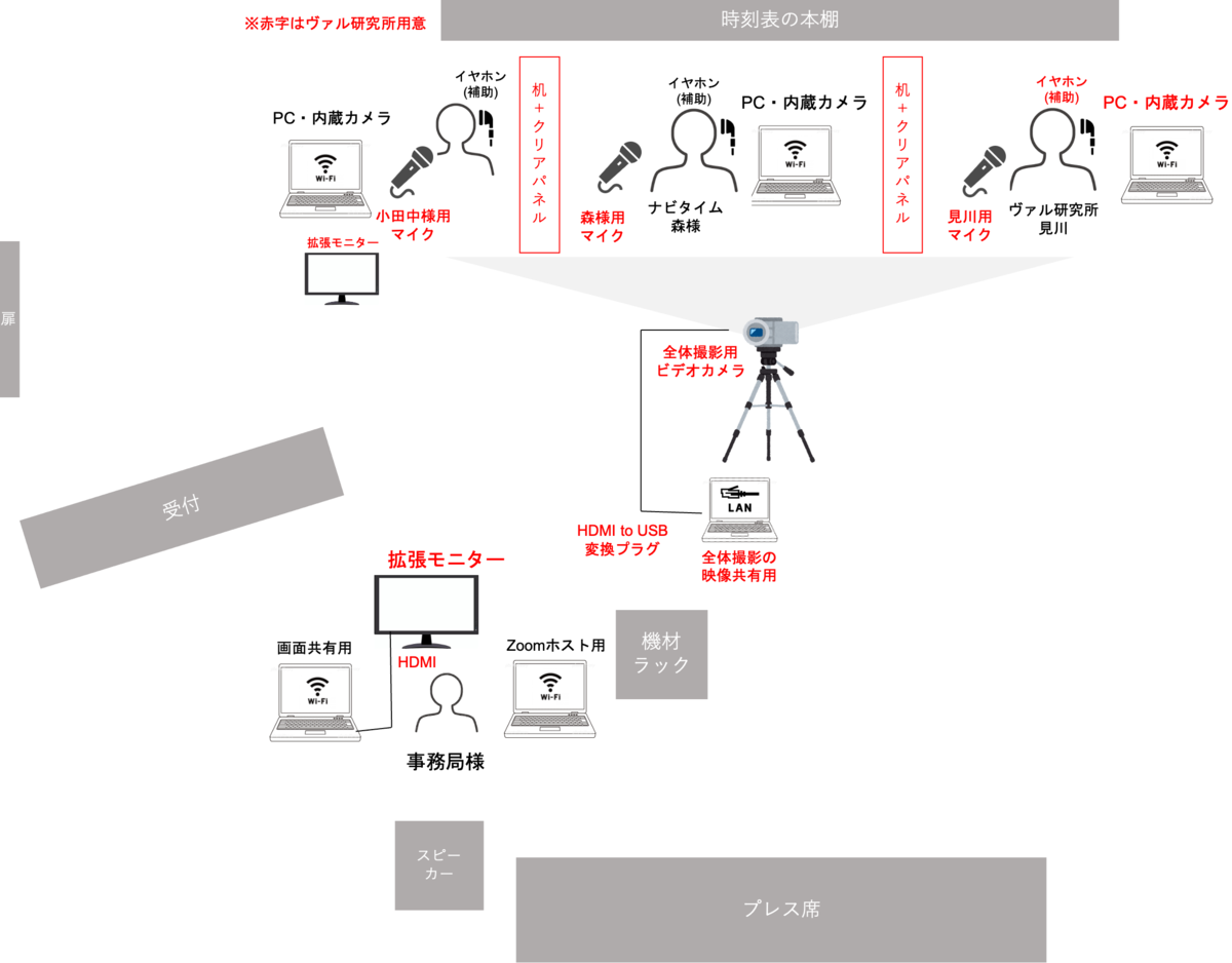 会場レイアウトのイメージ