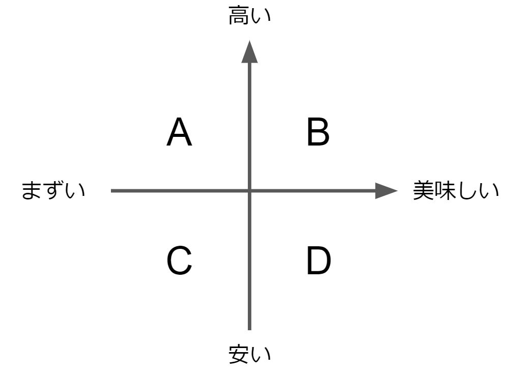 f:id:val_takeda:20211119155206p:plain