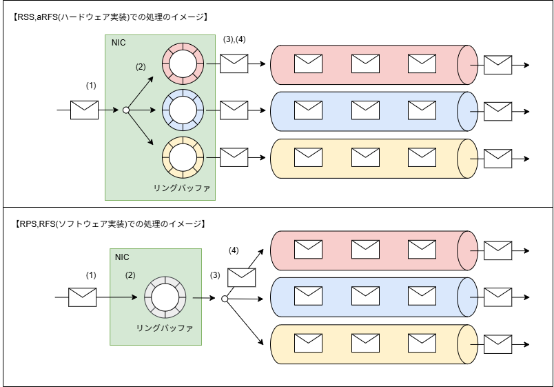 Linuxカーネル解読室プロジェクト: 新Linuxカーネル解読室 - マルチ