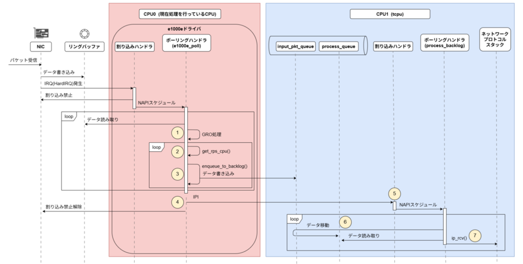 Linuxカーネル解読室プロジェクト: 新Linuxカーネル解読室 - マルチ