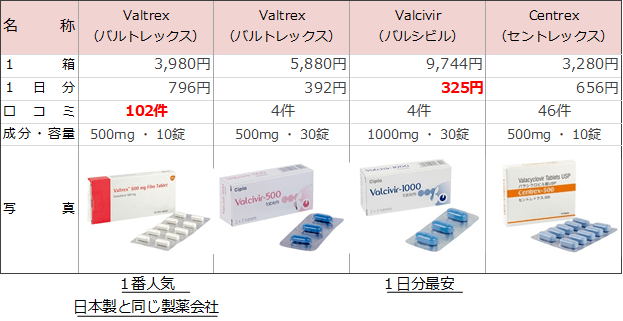 バルトレックス を少しでも安く 安全安心に通販で買う方法 女の子のための薬のミカタ