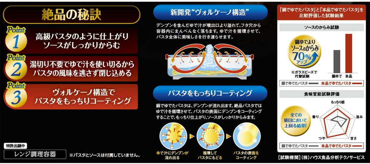f:id:valuask7:20210816231250p:plain