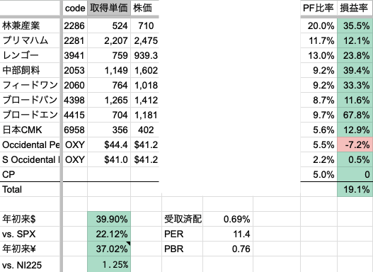 2025年10月4週　年初来パフォーマンス