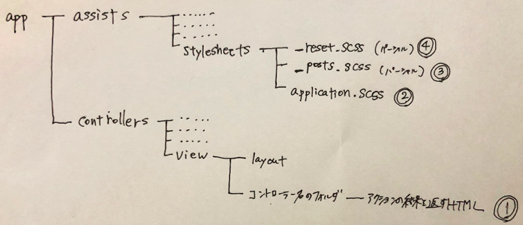 f:id:vamnasocana:20191022125813p:plain f:id:vamnasocana:20191022125813p:plain