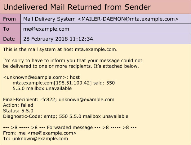 エンベロープ From と Return Path と Errors To と Customers Mail Cloud ブログ